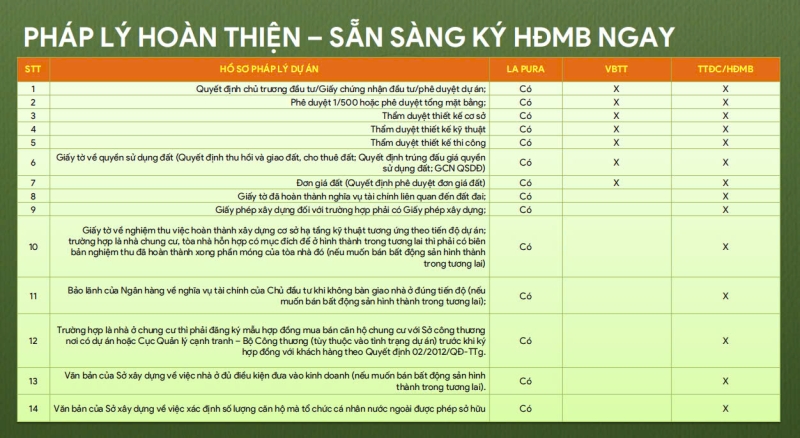 phap ly du an la pura binh duong  minh bach day du tao niem tin cho nha dau tu